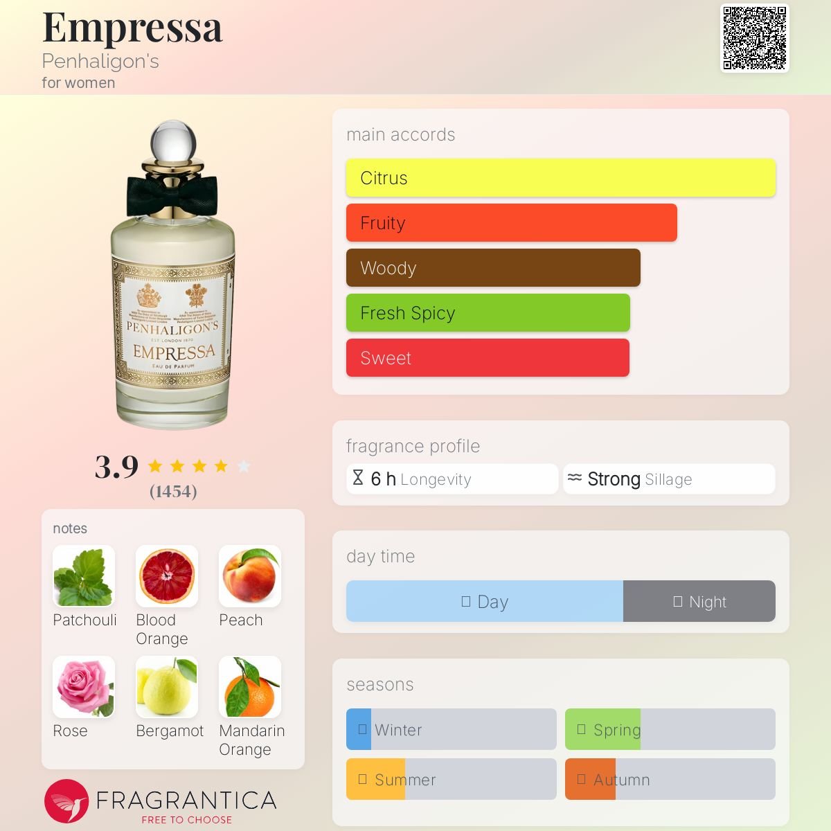 Empressa Penhaligon's Women’s Decant Fragrance Samples - Decant Sample
