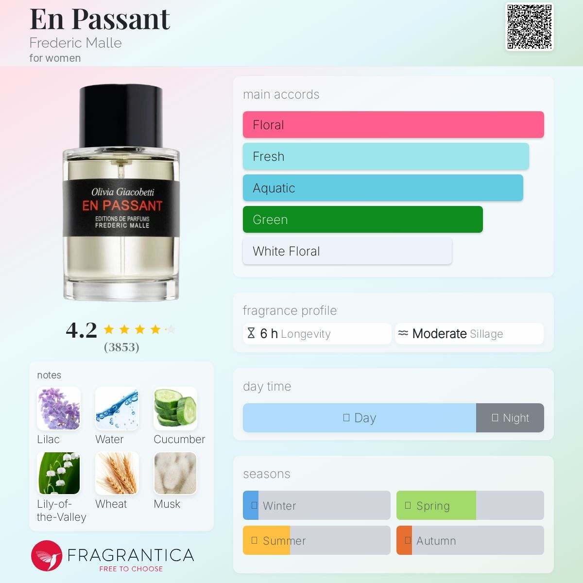 En Passant Frederic Malle Women’s Fragrance Sample Decant - Decant Sample