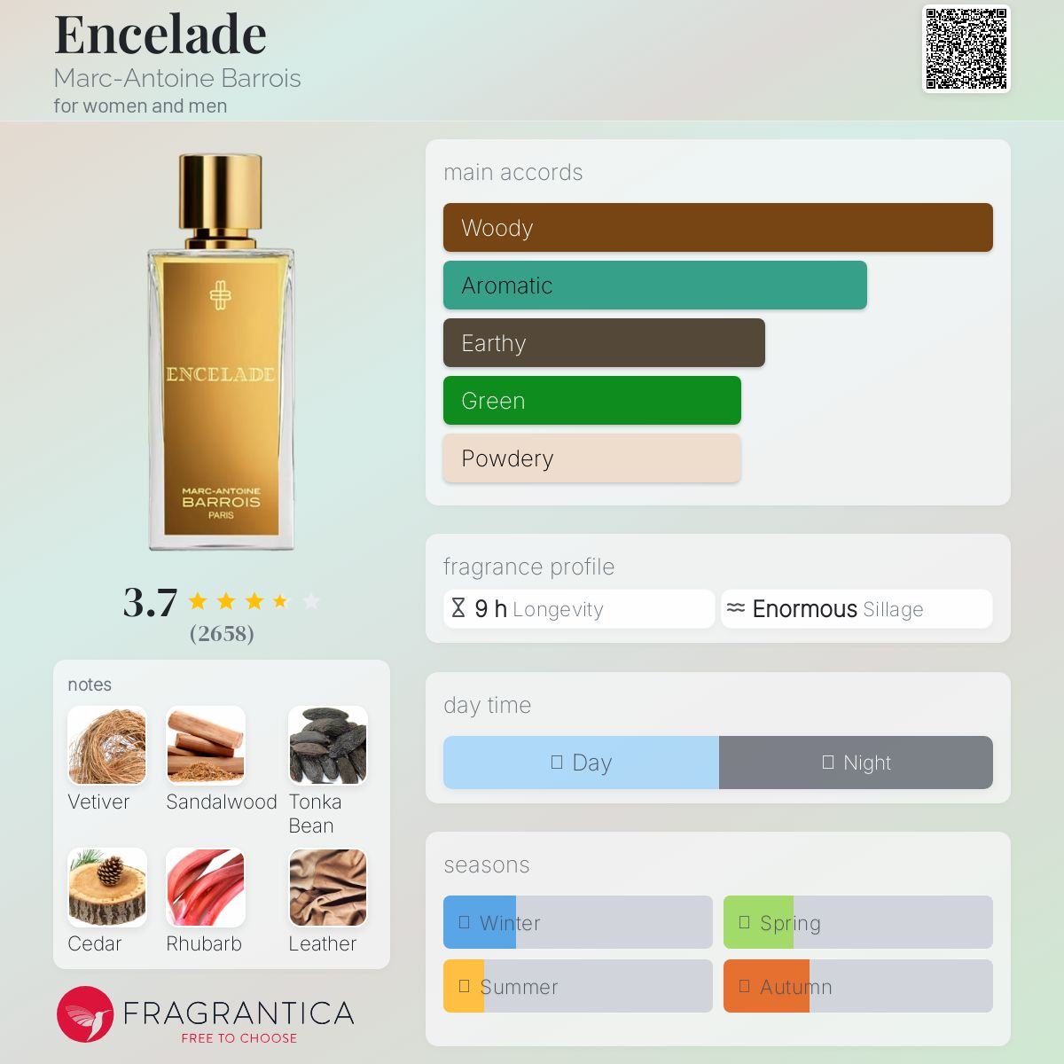 Encelade Marc - Antoine Barrois Unisex Fragrance Sample Decant - Decant Sample