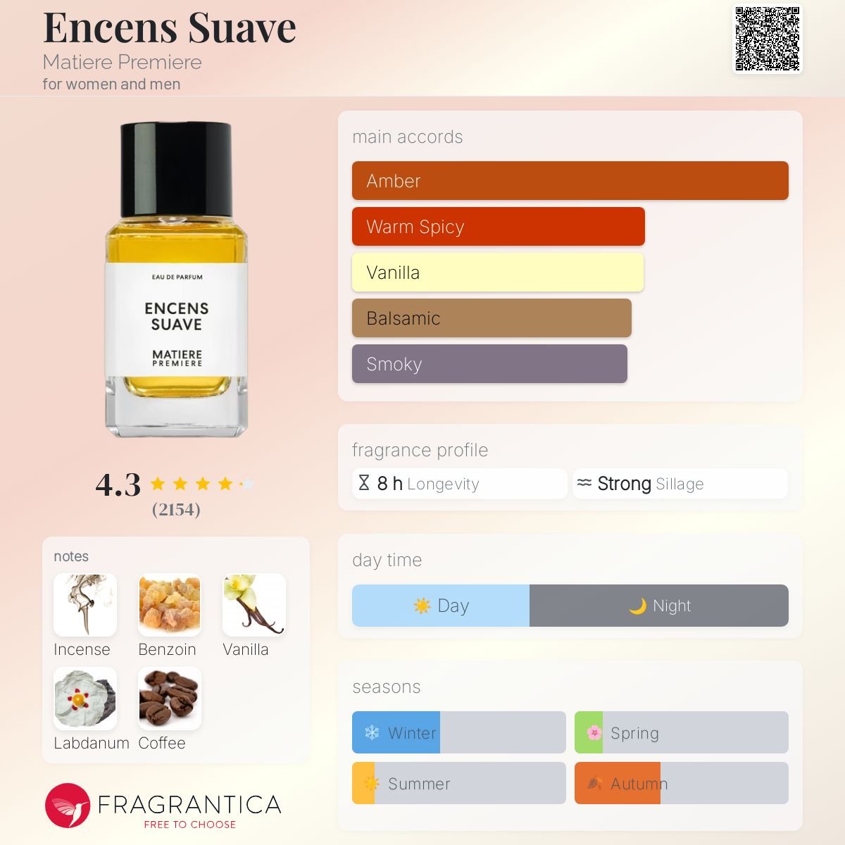 Encens Suave Matiere Premiere Unisex Decant Fragrance Samples - Decant Sample