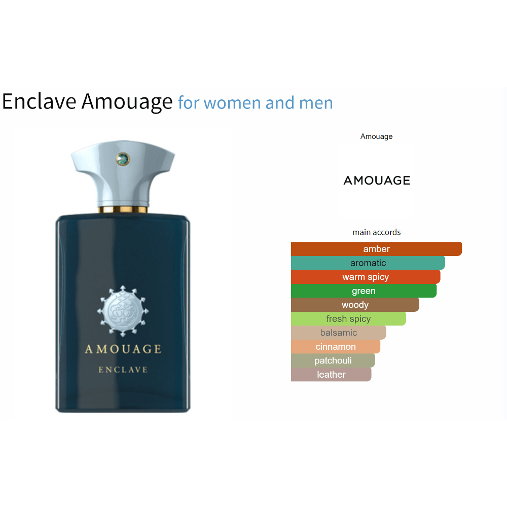 Enclave Amouage unisex fragrance decant samples with notes of peppermint, cardamom, and amber.