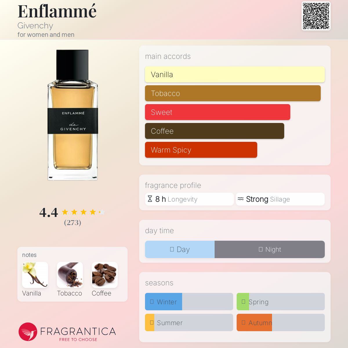 Enflammé Givenchy Unisex Fragrance Sample Decant - Decant Sample
