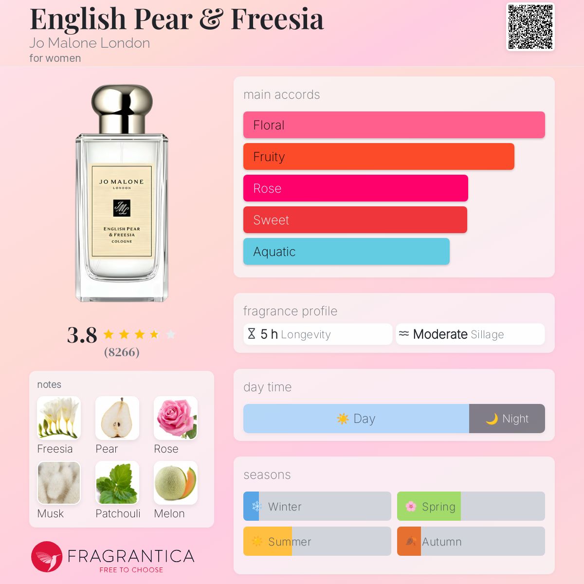 English Pear & Freesia Jo Malone London Women’s Decant Samples - Decant Sample