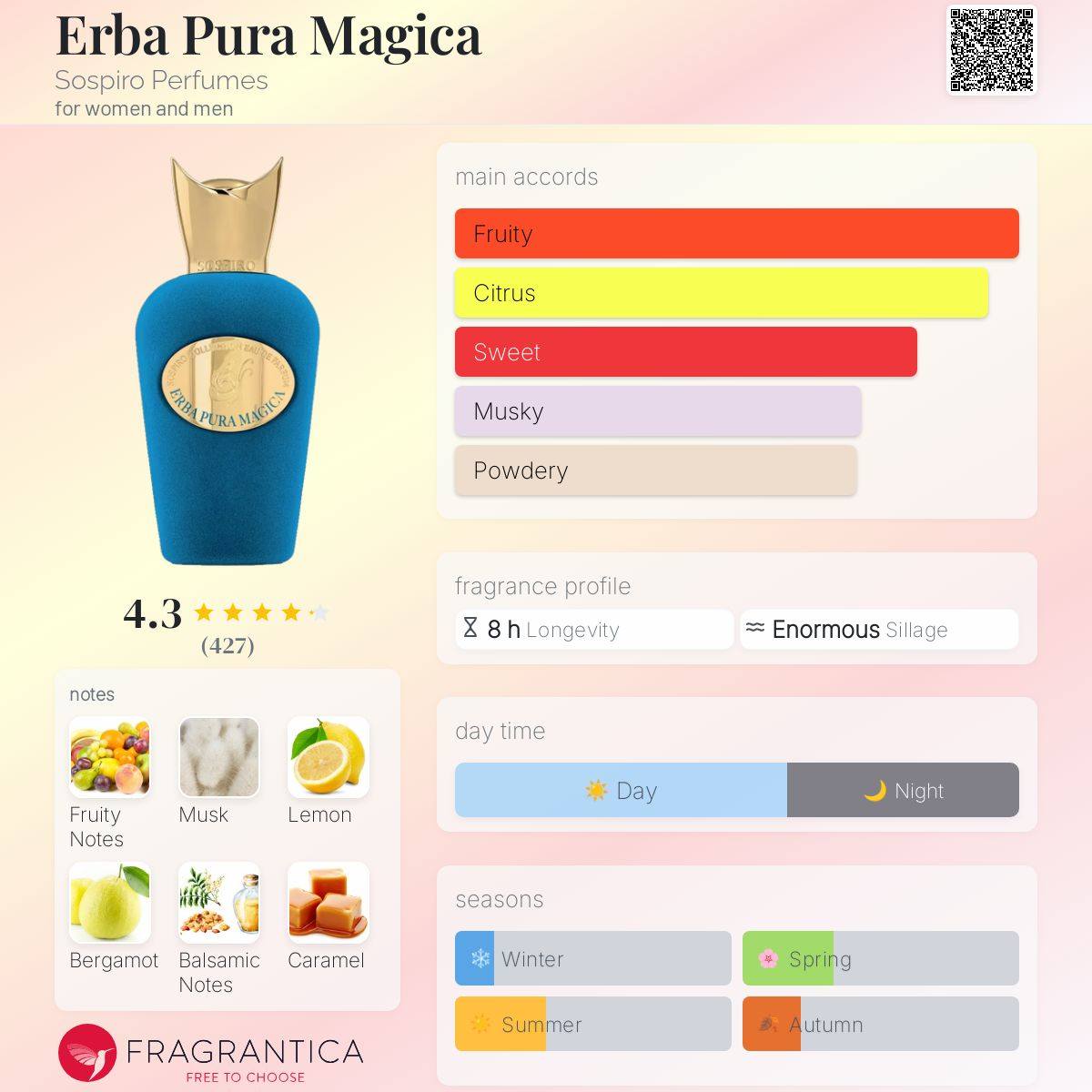 Erba Pura Magica Sospiro Perfumes Unisex Fragrance Sample Decant - Decant Sample