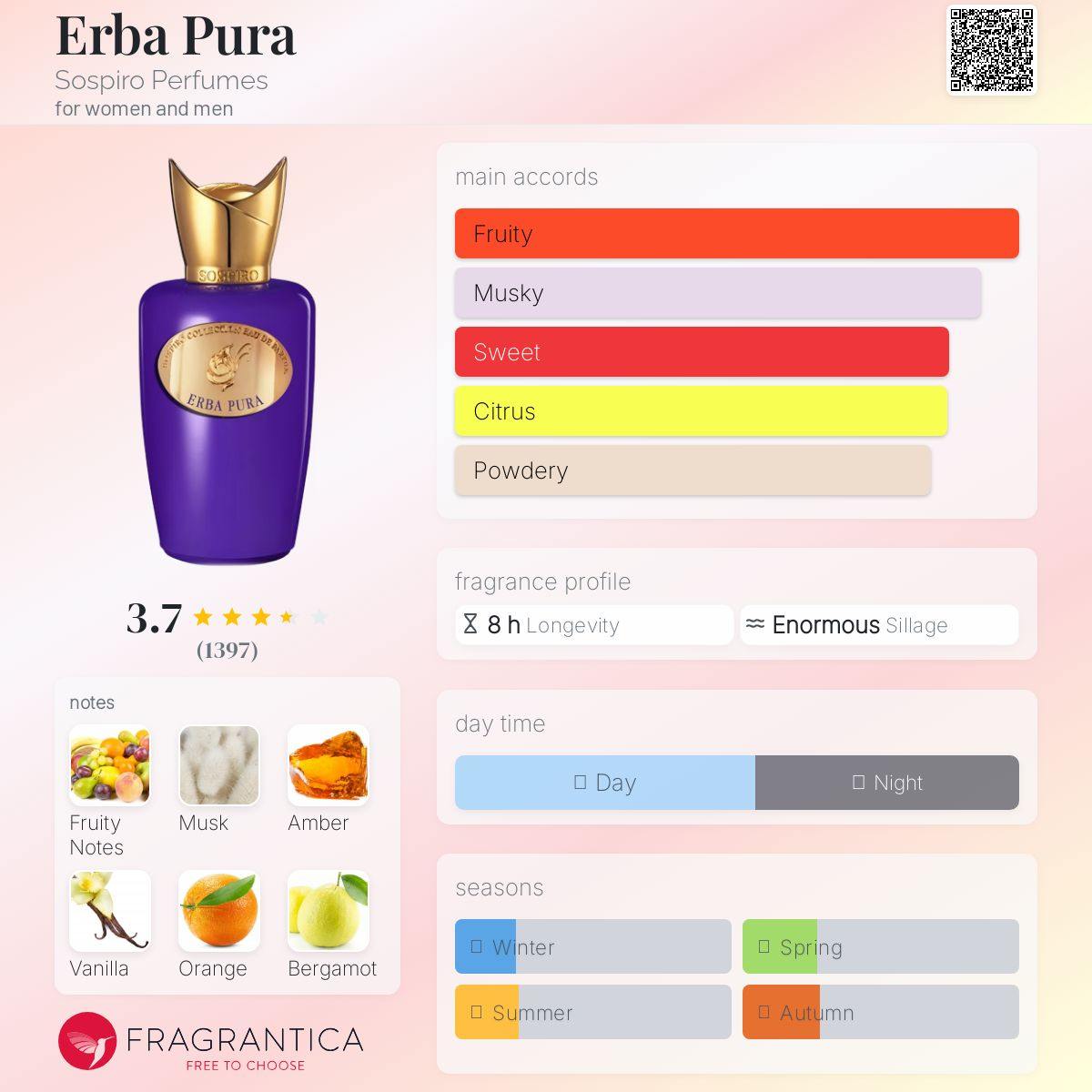 Erba Pura Sospiro Perfumes Unisex Decant Fragrance Samples - Decant Sample