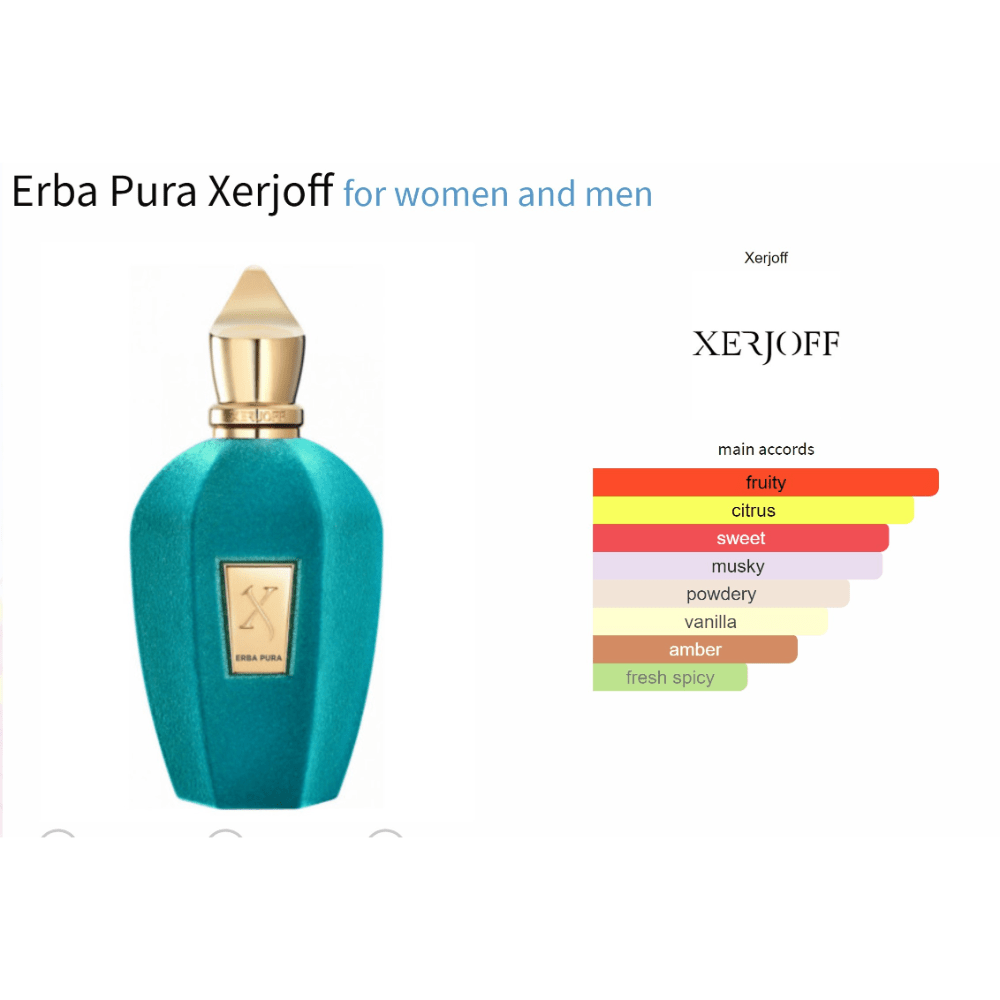 Erba Pura Xerjoff decant sample bottle with fragrance notes chart.