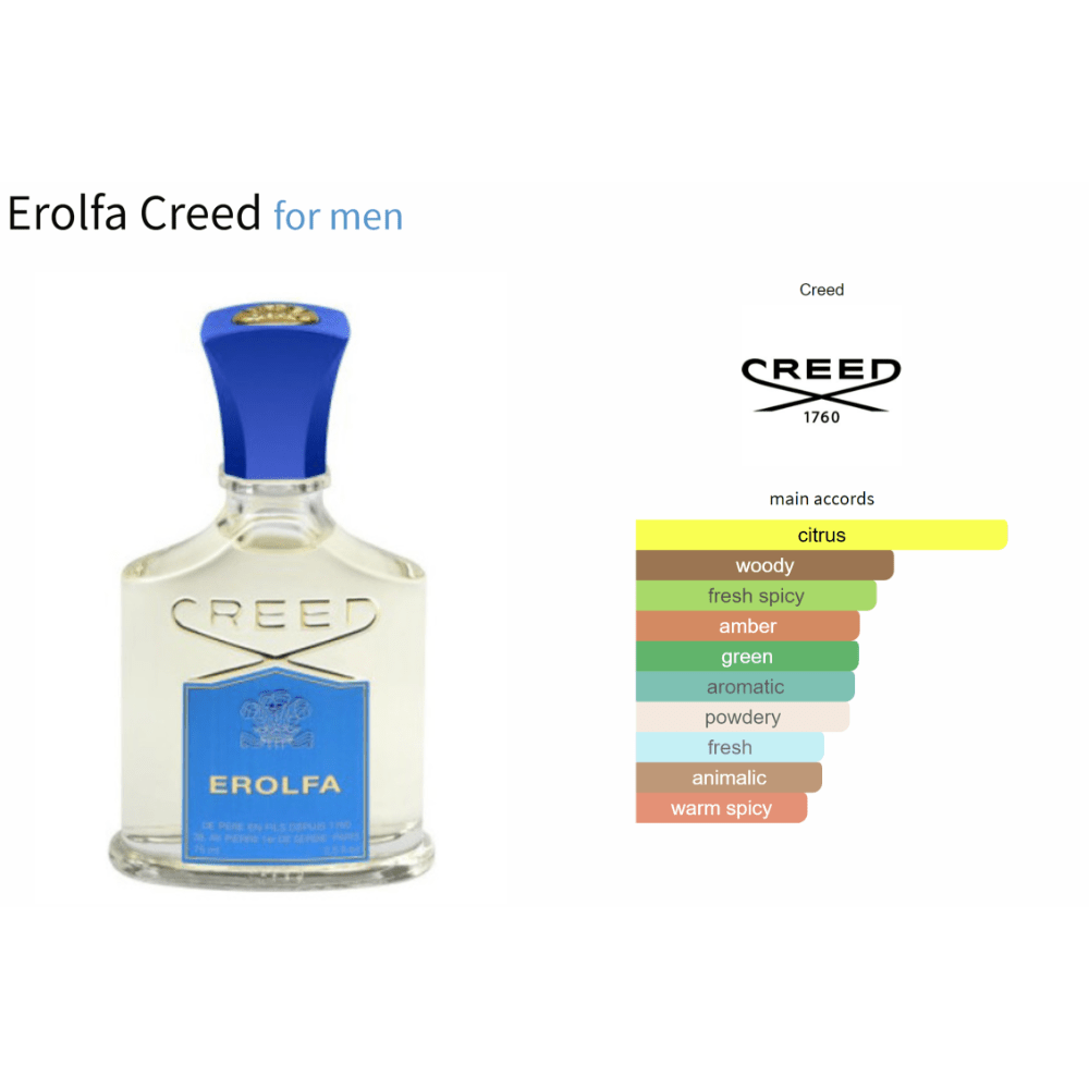Erolfa Creed fragrance bottle with blue cap, displaying citrus and woody scent notes.