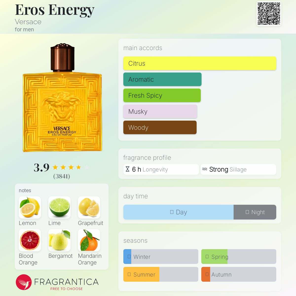 Eros Energy Versace Men's Fragrance Sample Decant - Decant Sample