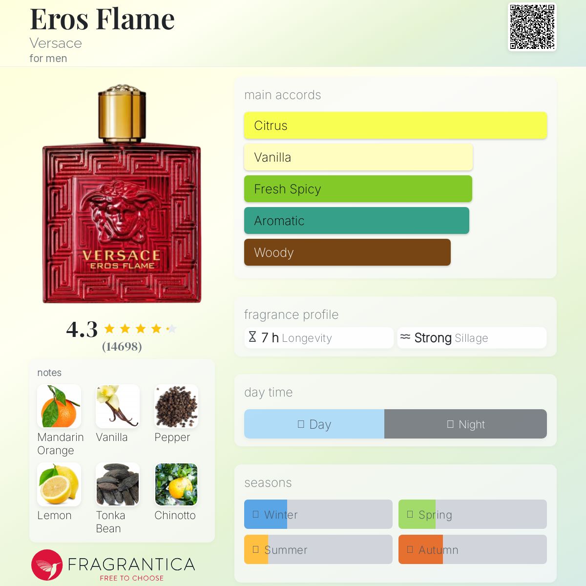 Eros Flame Versace Men's Decant Fragrance Samples - Decant Sample
