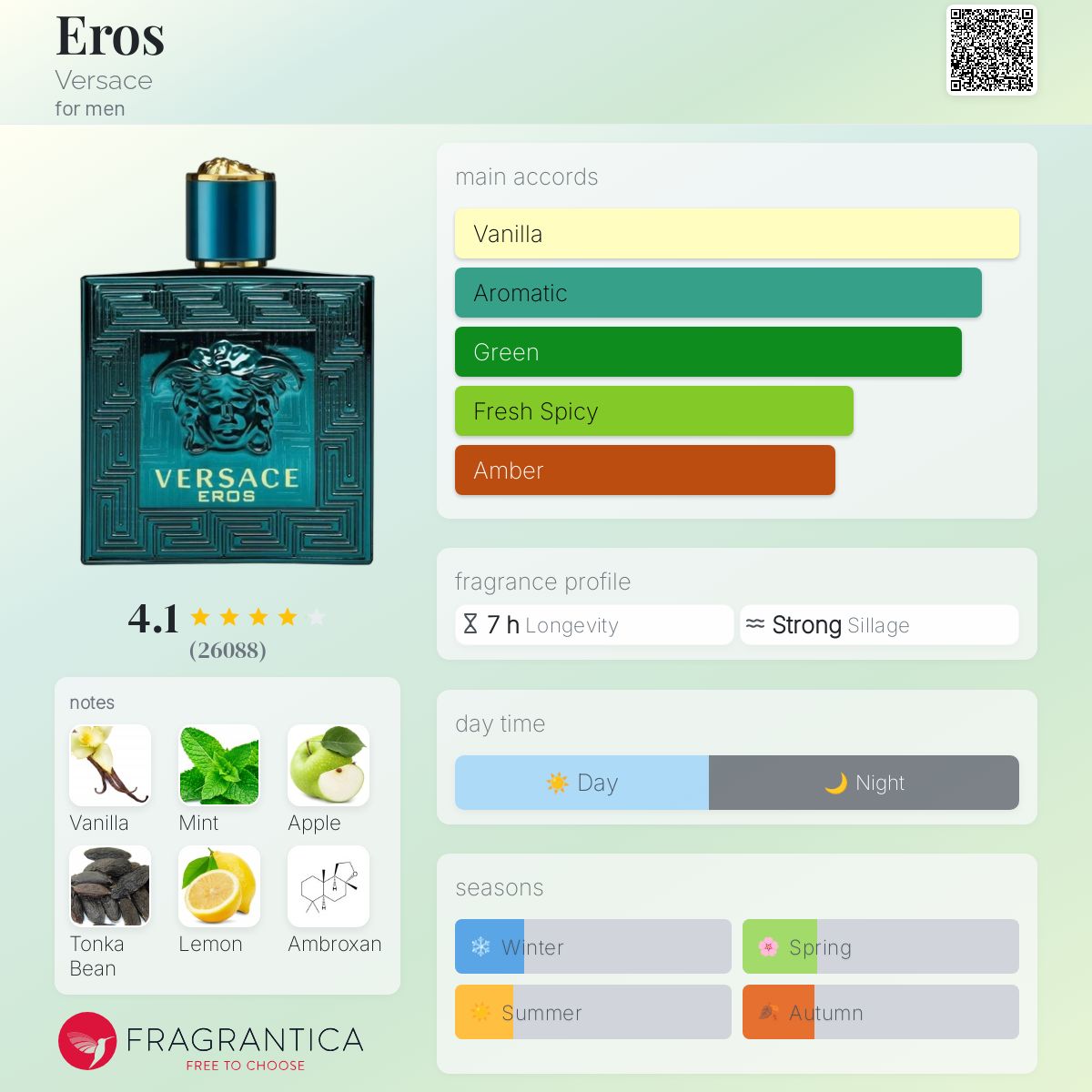 Eros Versace Men's Decant Fragrance Samples - Decant Sample