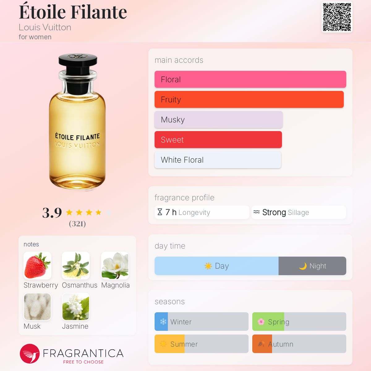 Étoile Filante Louis Vuitton Women's Fragrance Sample Decant - Decant Sample