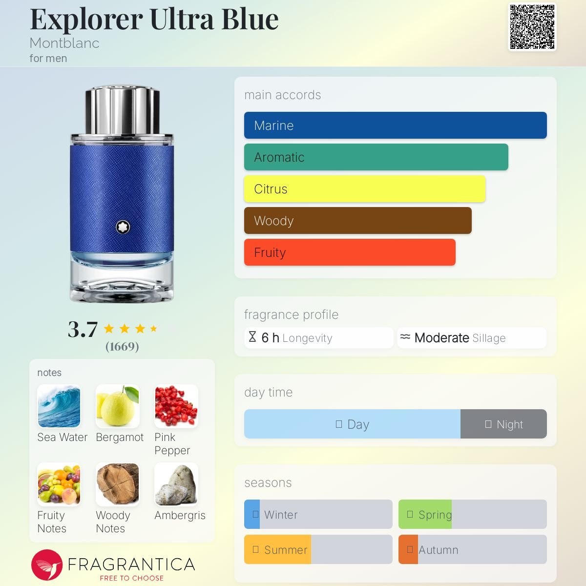 Explorer Ultra Blue Montblanc Men's Decant Samples - Decant Sample
