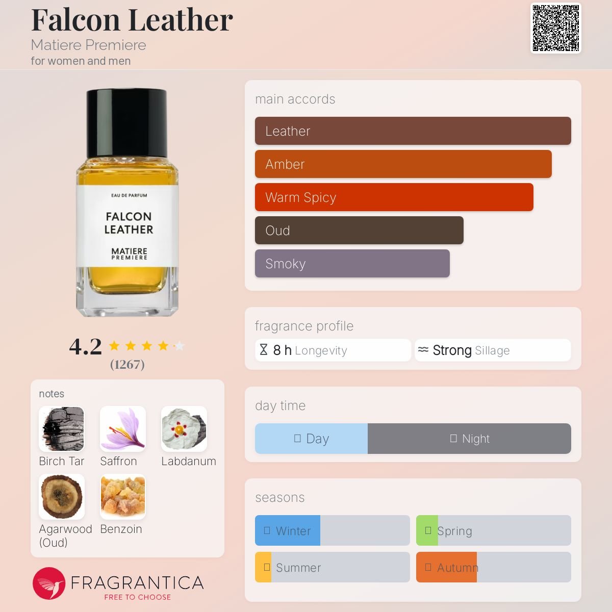 Falcon Leather Matiere Premiere Unisex Decant Fragrance Samples - Decant Sample