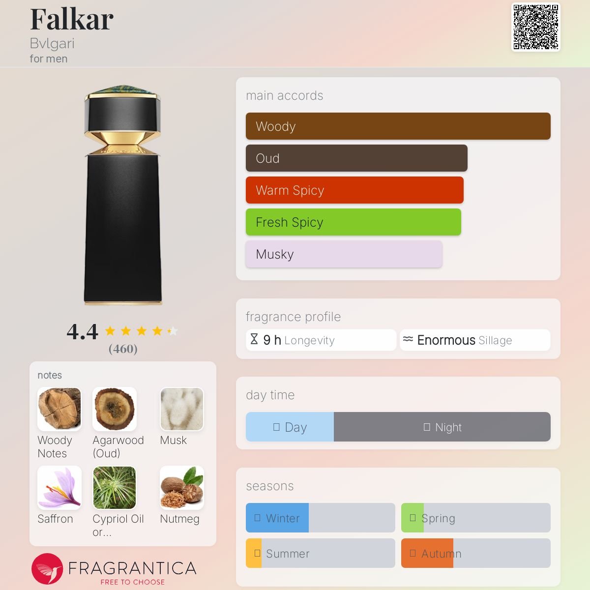 Falkar Bvlgari Men's Decant Fragrance Samples - Decant Sample