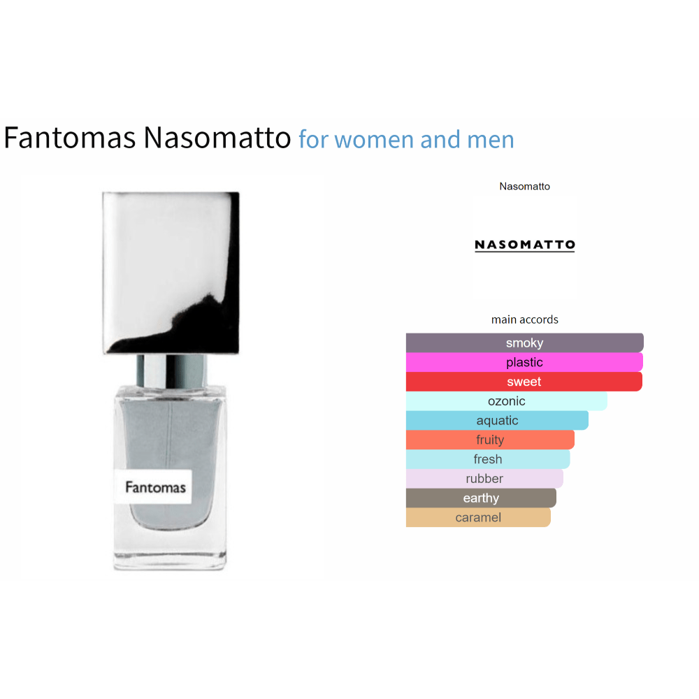Fantomas Nasomatto unisex fragrance bottle and scent profile chart showcasing main accords.