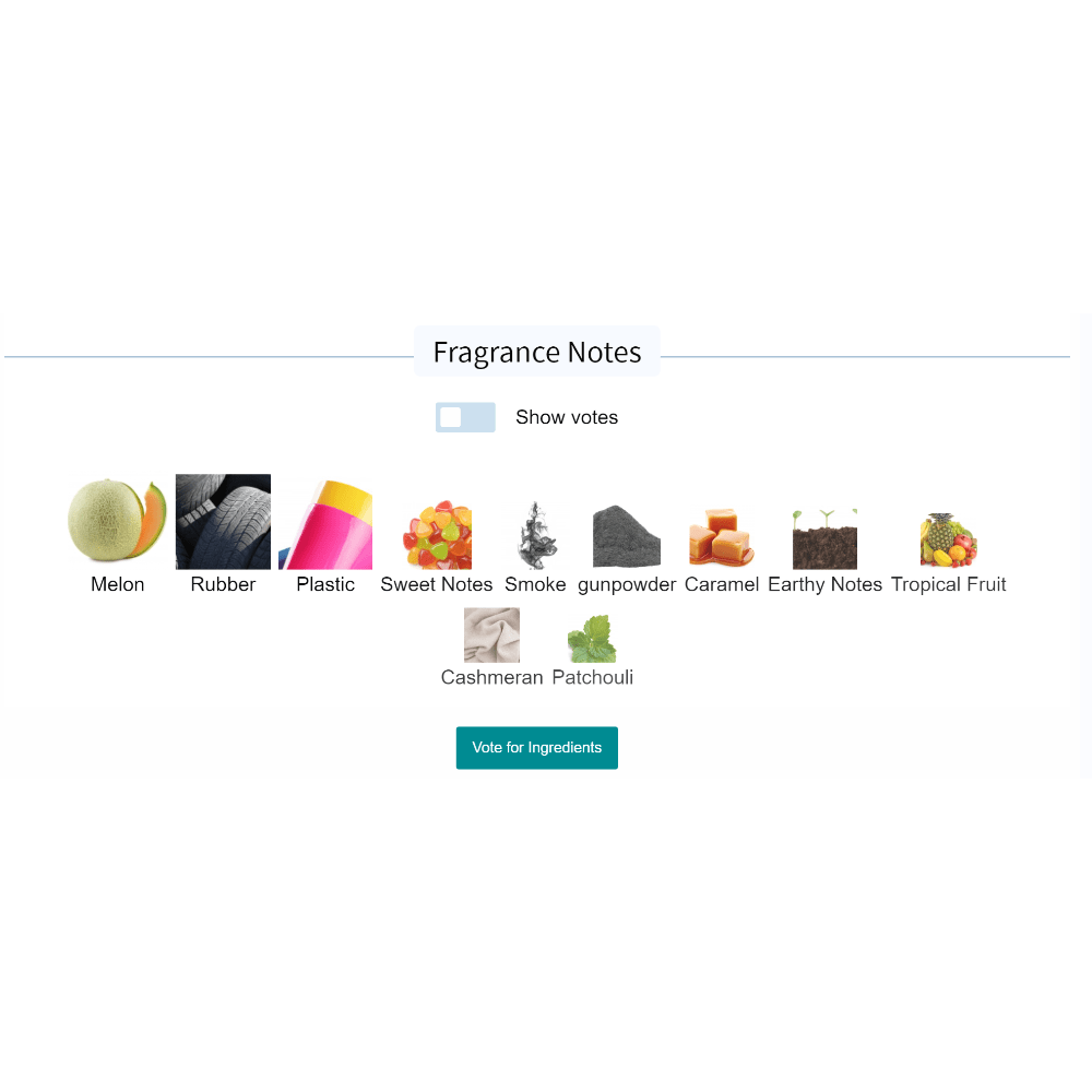 Fantomas Nasomatto fragrance notes chart including melon, rubber, plastic, sweet notes, smoke, gunpowder, caramel, earthy notes, tropical fruit, cashmere, and patchouli.
