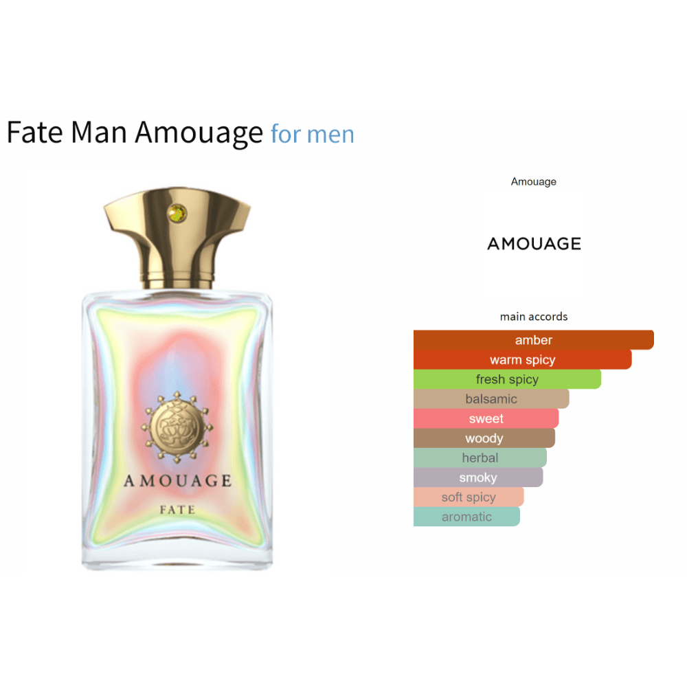 Fate Man Amouage decant fragrance bottle for men with main accords chart.