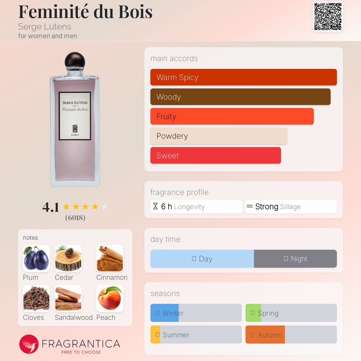 Feminité du Bois Serge Lutens Unisex - Decant Sample