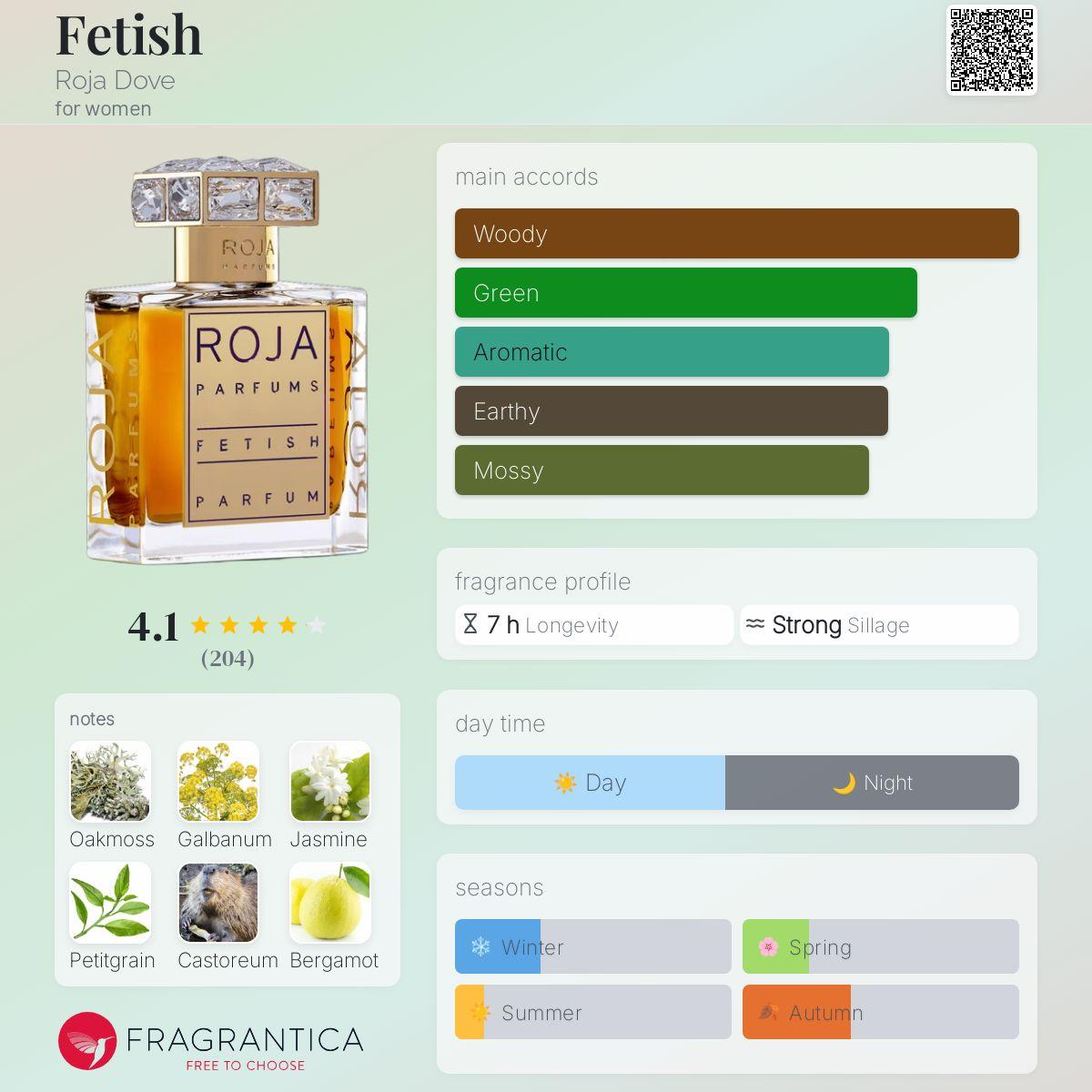 Fetish Roja Dove Women’s Fragrance Sample Decant - Decant Sample