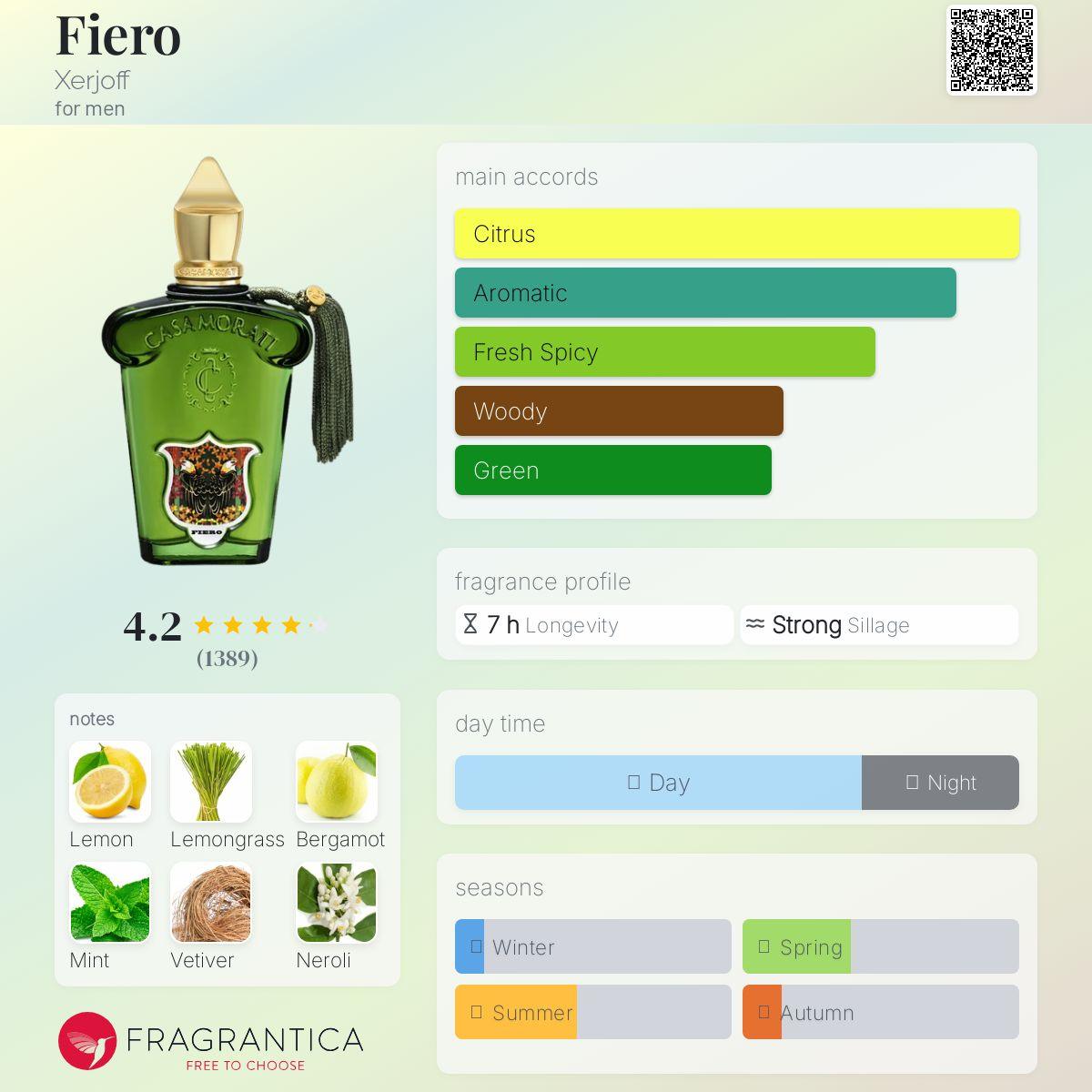 Fiero Xerjoff Men's Fragrance Sample Decant - Decant Sample