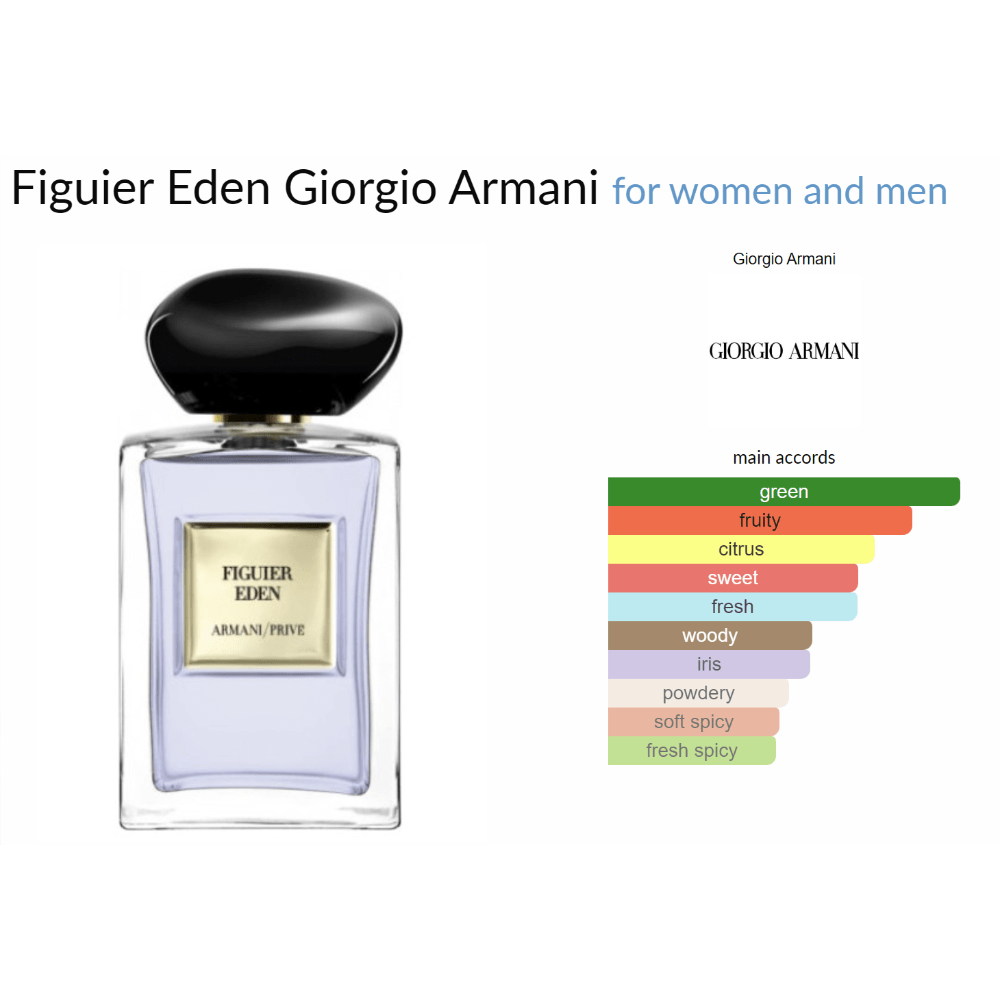 Figuier Eden Giorgio Armani for women and men Decant Samples - Decant Sample