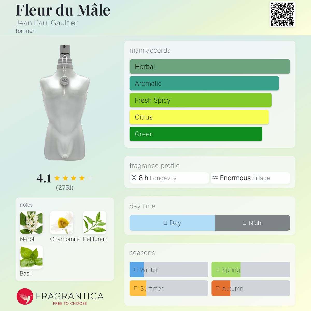 Fleur du Mâle Jean Paul Gaultier Men's Fragrance Sample Decant - Decant Sample
