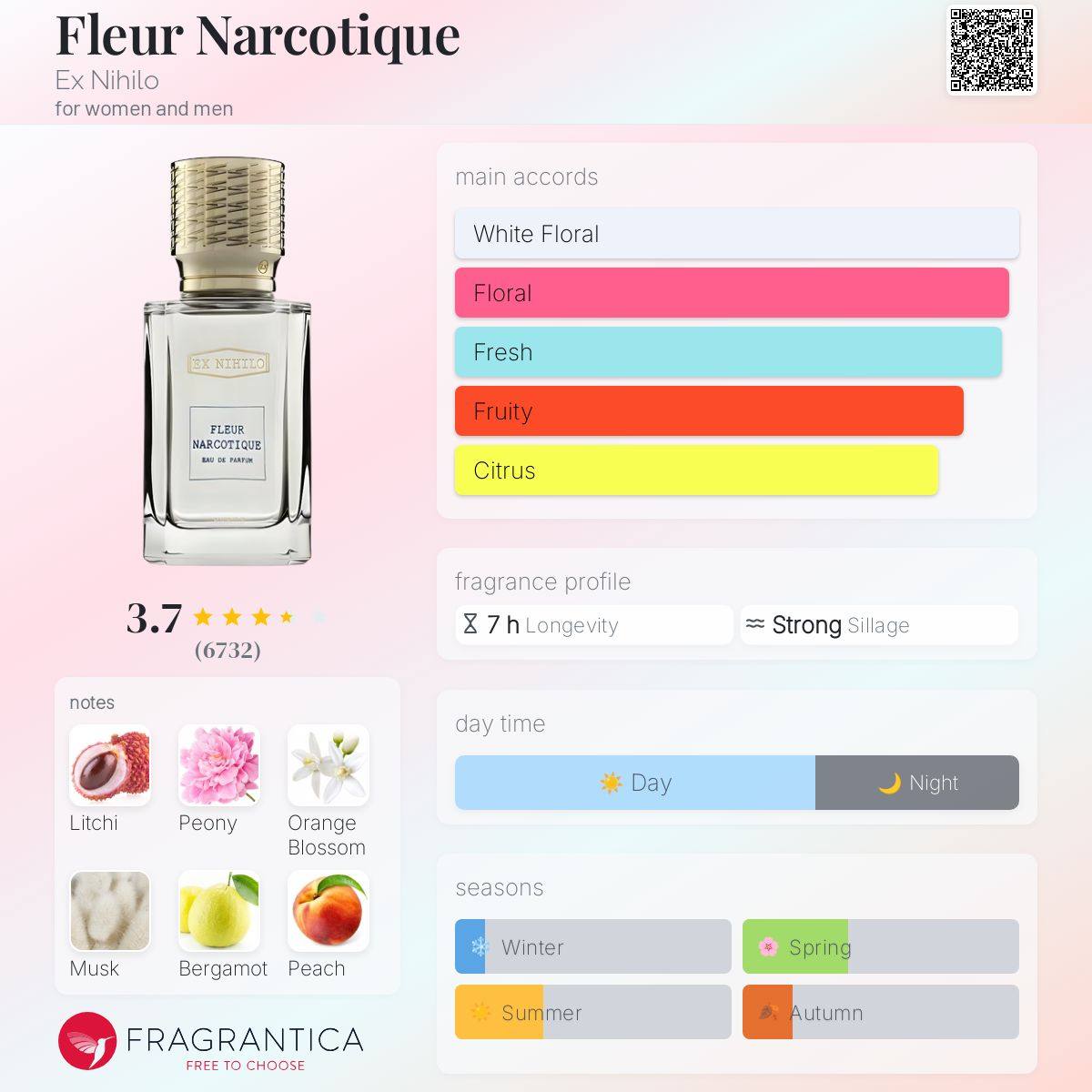 Fleur Narcotique Ex Nihilo Unisex Decant Fragrance Samples - Decant Sample