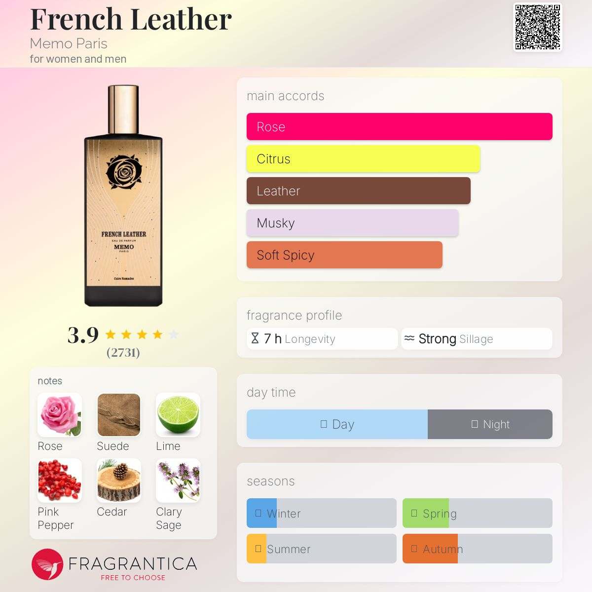 French Leather Memo Paris Unisex Fragrance Sample Decant - Decant Sample