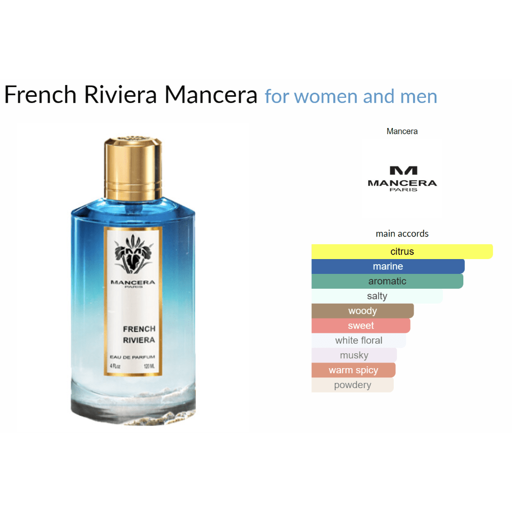 French Riviera Mancera for women and men Decant Samples - Decant Sample