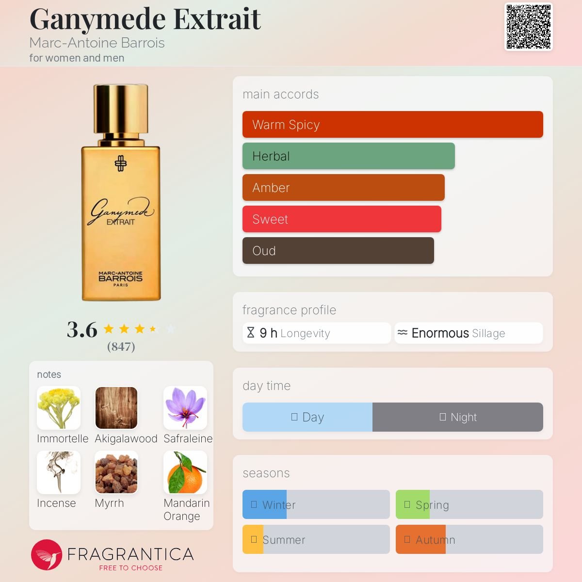 Ganymede Extrait Marc - Antoine Barrois Unisex Decant Fragrance Samples - Decant Sample