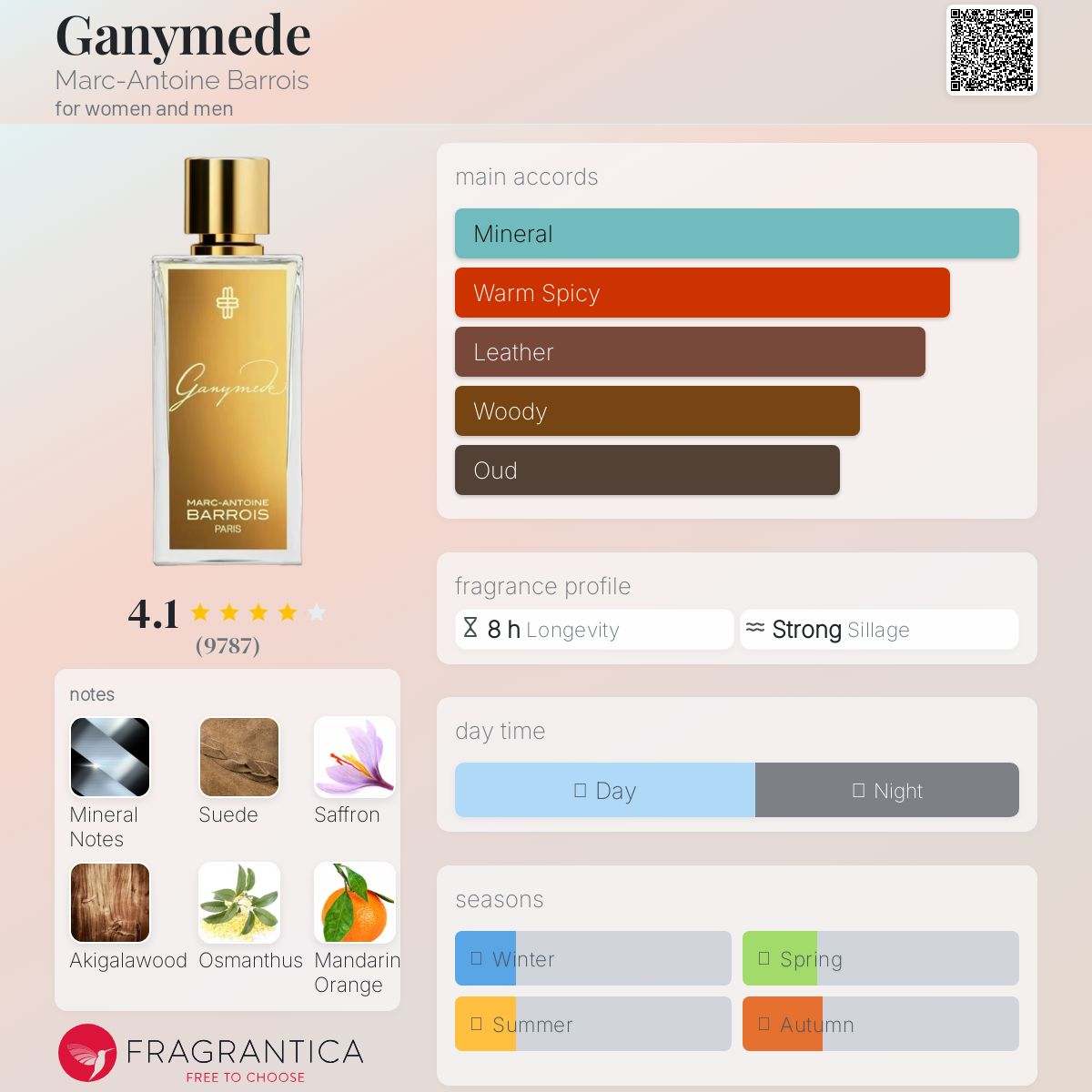 Ganymede Marc - Antoine Barrois Unisex Decant Fragrance Samples - Decant Sample