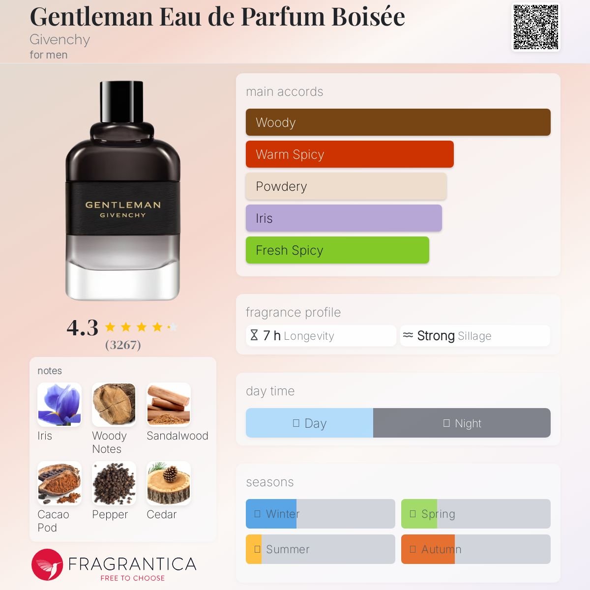 Gentleman Eau de Parfum Boisée Givenchy Men's Decant Fragrance Samples - Decant Sample