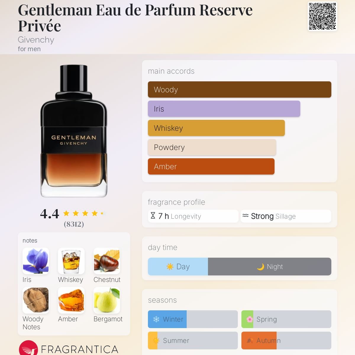 Gentleman Eau de Parfum Reserve Privée Givenchy Men's Decant Fragrance Samples - Decant Sample