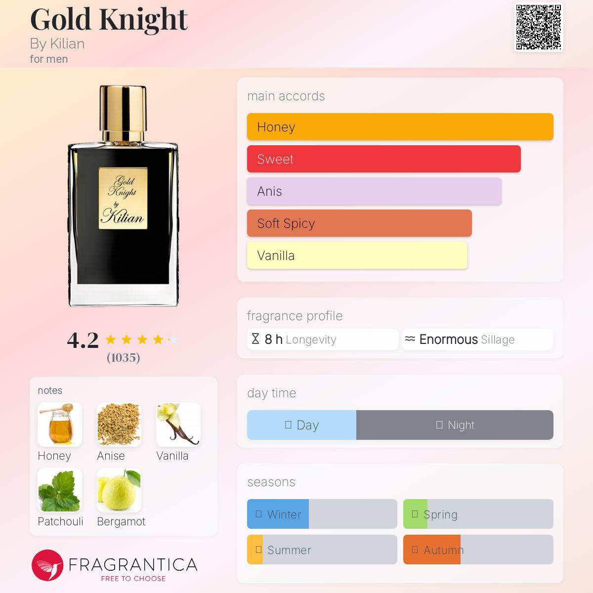 Gold Knight By Kilian Men's Fragrance Sample Decant - Decant Sample