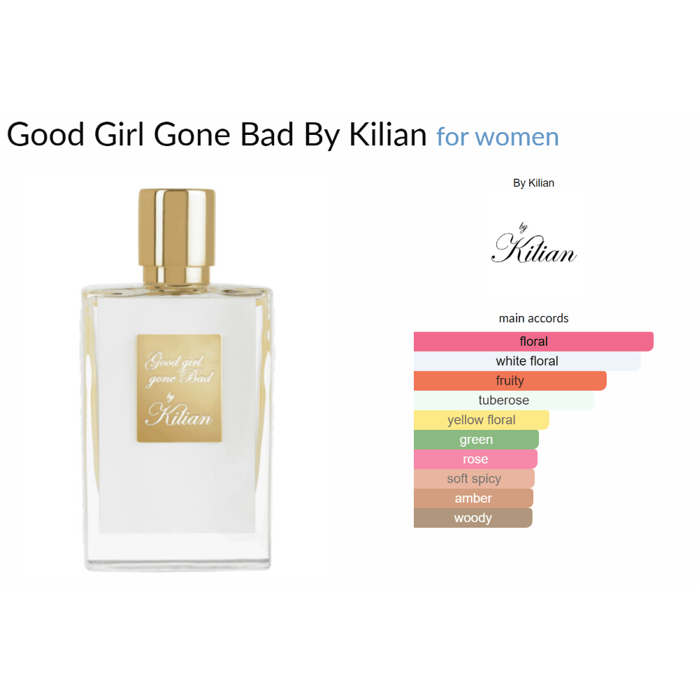 Good Girl Gone Bad By Kilian for women Decant Samples - Decant Sample