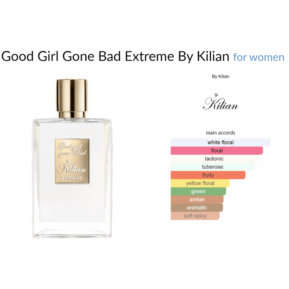 Good Girl Gone Bad Extreme By Kilian for women Decant Samples - Decant Sample