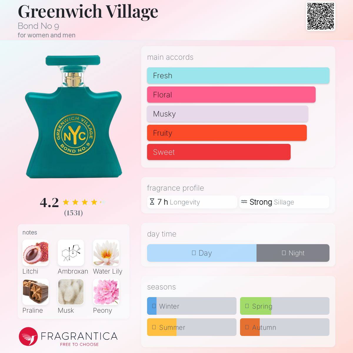 Greenwich Village Bond No 9 Unisex Decant Fragrance Samples - Decant Sample