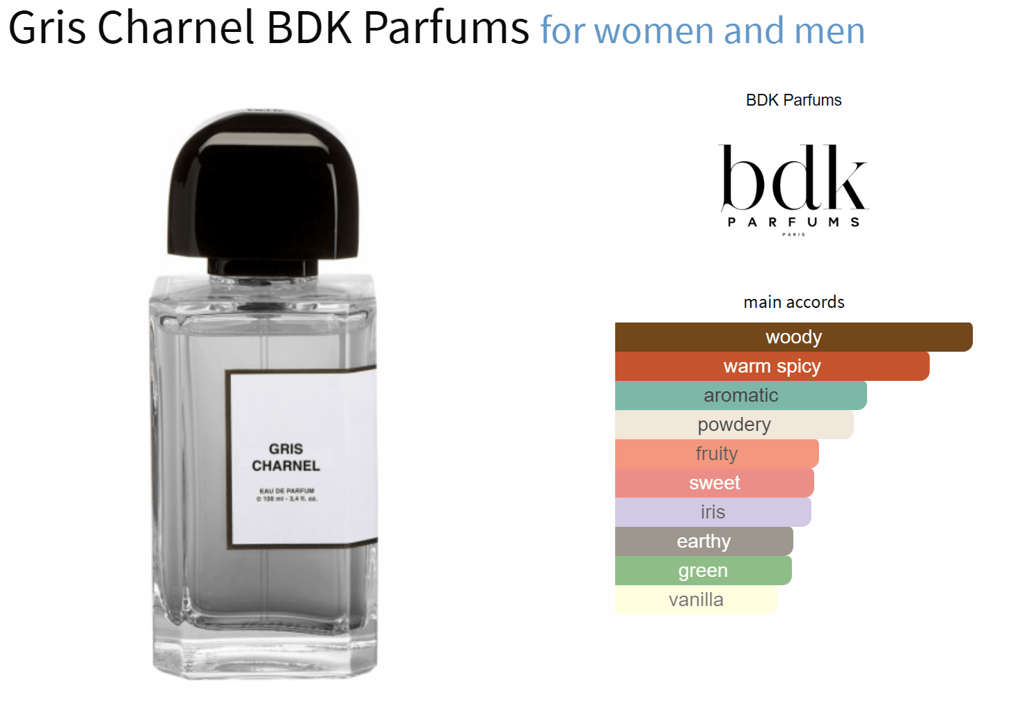 Gris Charnel BDK Parfums for women and men Decant Samples - Decant Sample