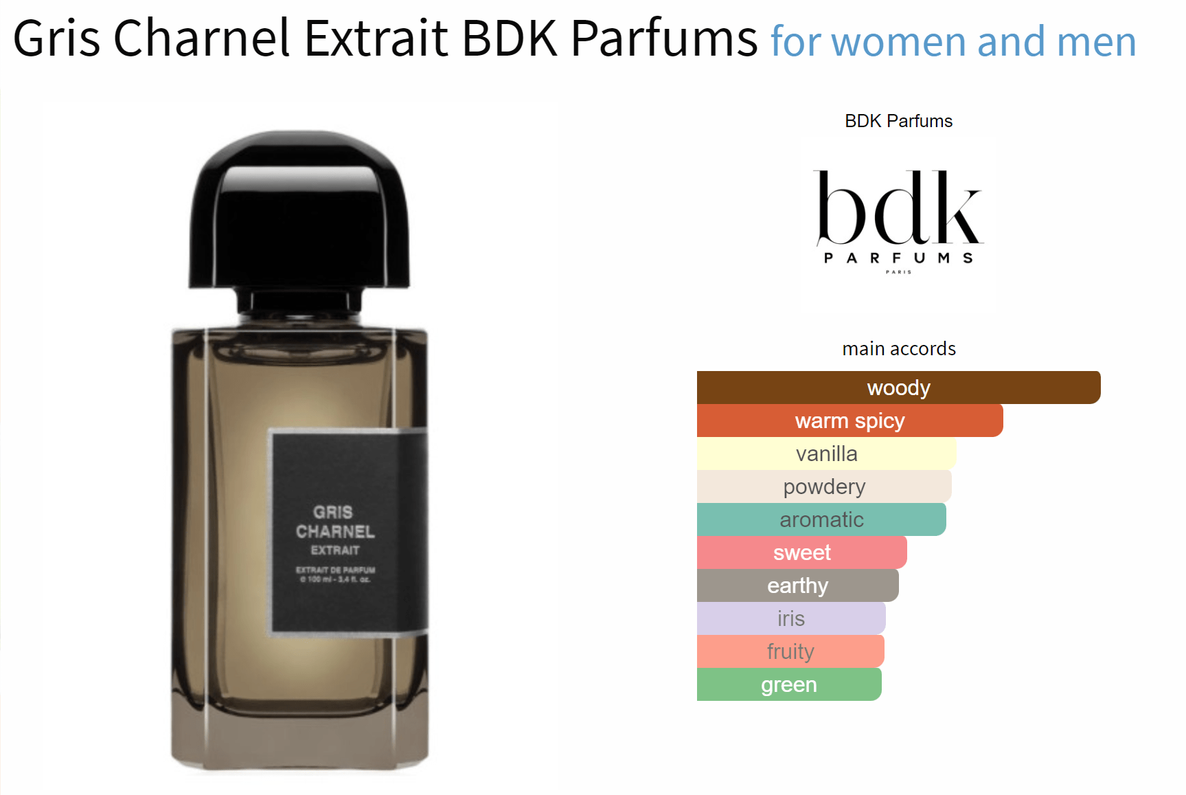 Gris Charnel Extrait BDK Parfums bottle with main accords chart for a woody, spicy, unisex fragrance.