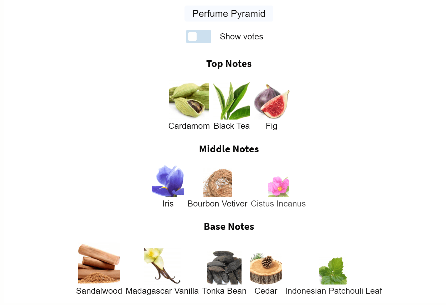 Perfume pyramid of Gris Charnel Extrait by BDK Parfums showing top, middle, and base notes.
