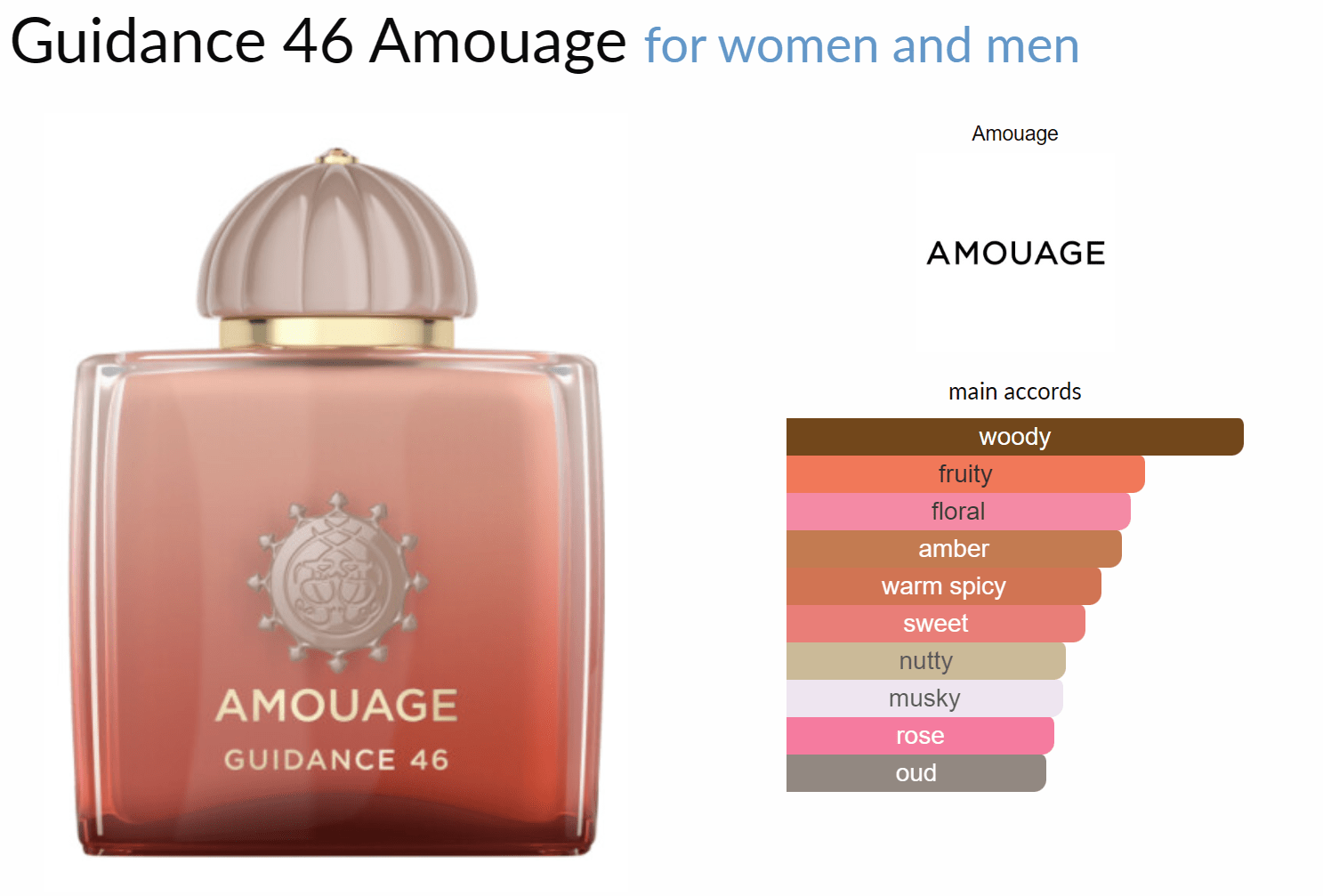 Guidance 46 Amouage for women and men Decant Samples - Decant Sample
