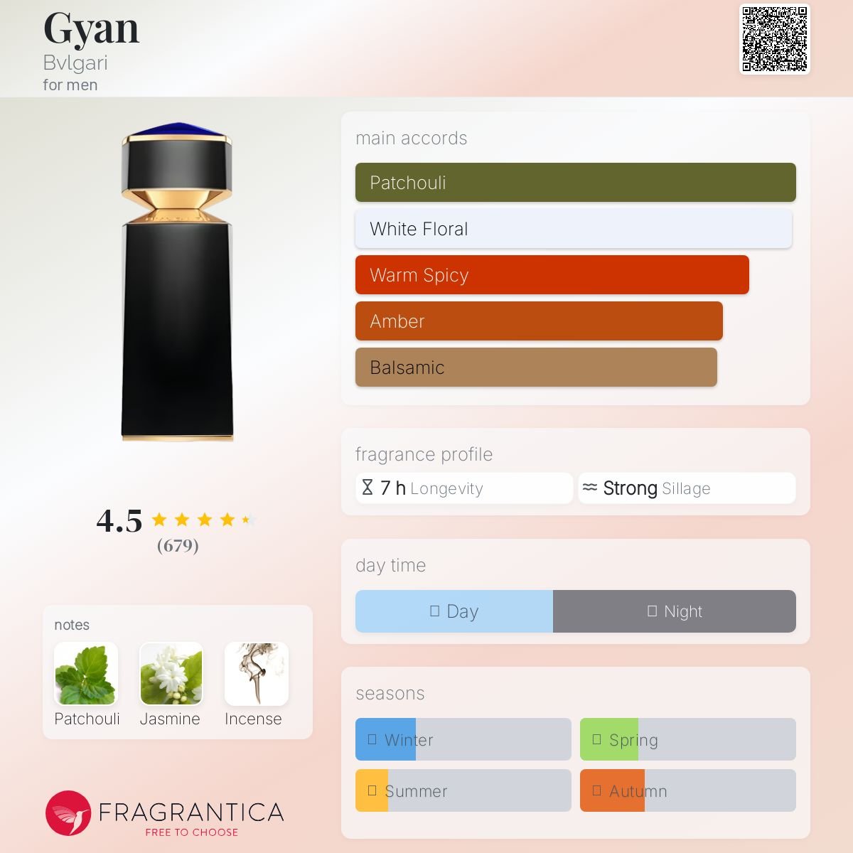 Gyan Bvlgari Men's Decant Samples - Decant Sample