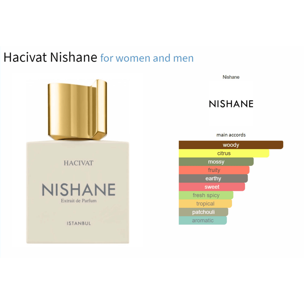 Hacivat Nishane decant fragrance sample for women and men with woody, citrus, and earthy notes.