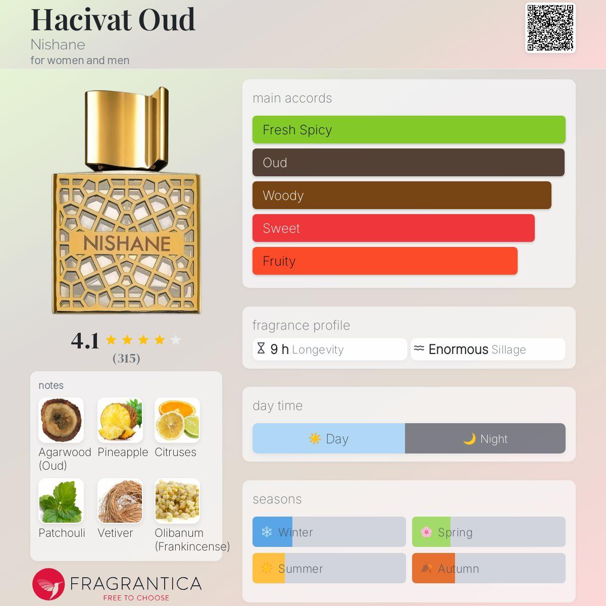 Hacivat Oud Nishane Unisex Fragrance Sample Decant - Decant Sample