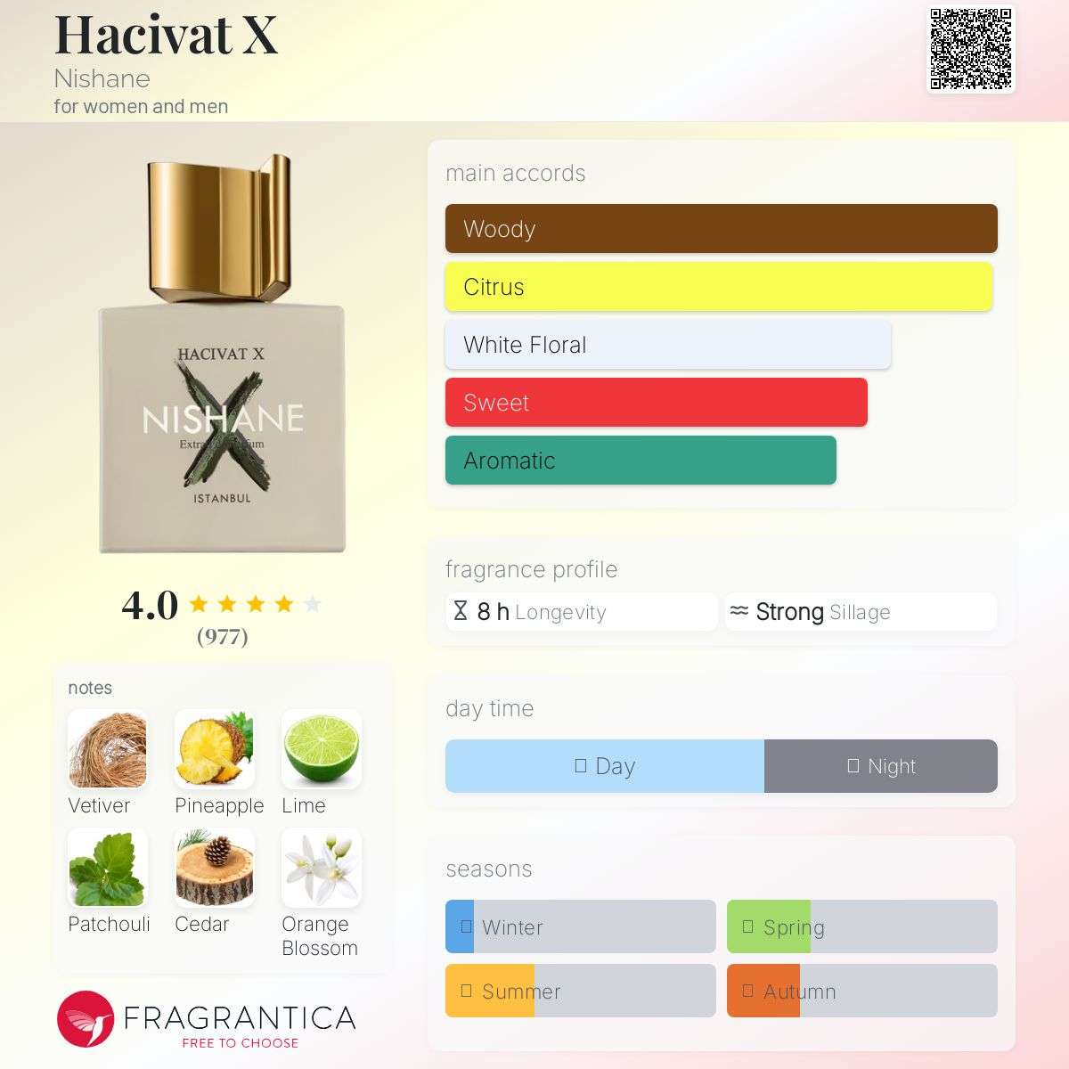 Hacivat X Nishane Unisex Fragrance Sample Decant - Decant Sample