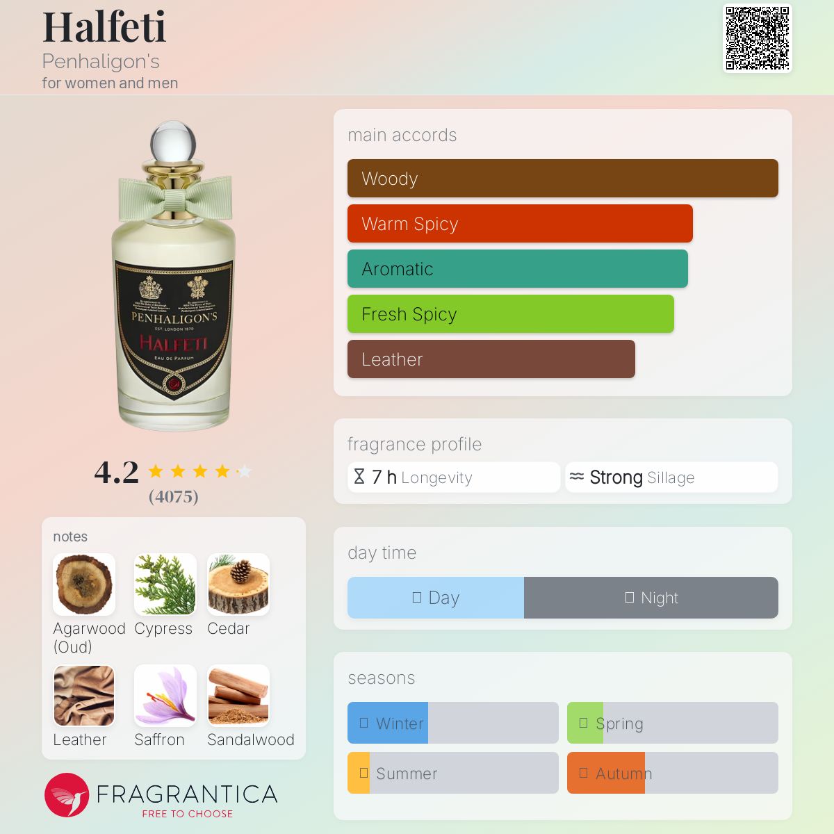 Halfeti Penhaligon's Unisex Decant Fragrance Samples - Decant Sample