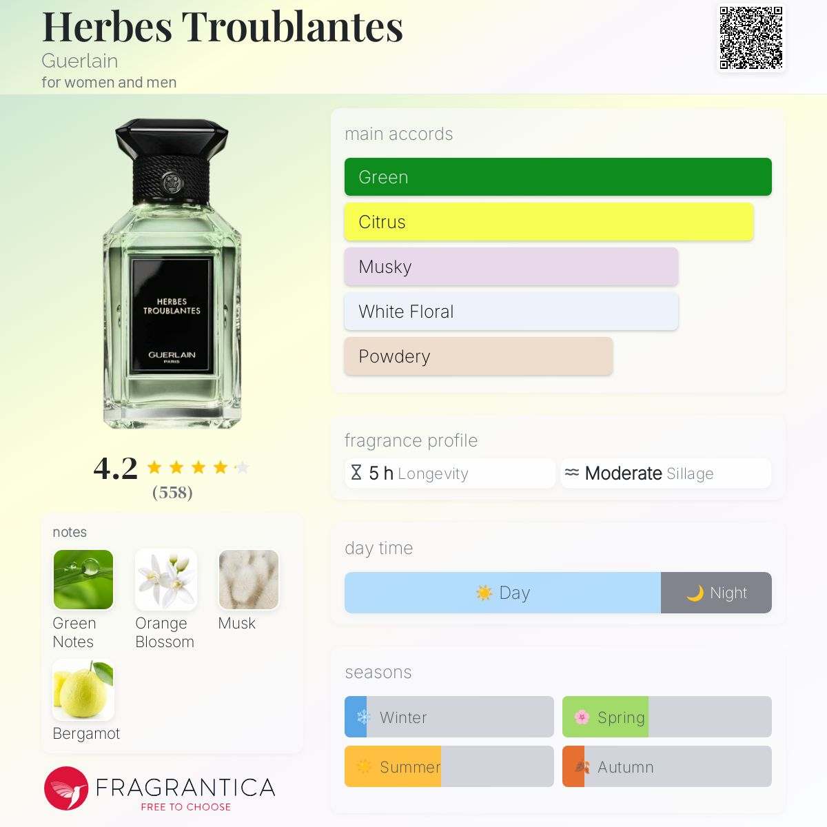 Herbes Troublantes by Guerlain is a Citrus Aromatic fragrance Unisex. Herbes Troublantes was launched in 2021. The nose behind this fragrance is Thierry Wasser. Fragrance Sample Decant - Decant Sample