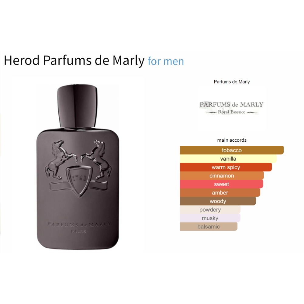 Parfums de Marly Herod fragrance bottle with scent profile chart for men.