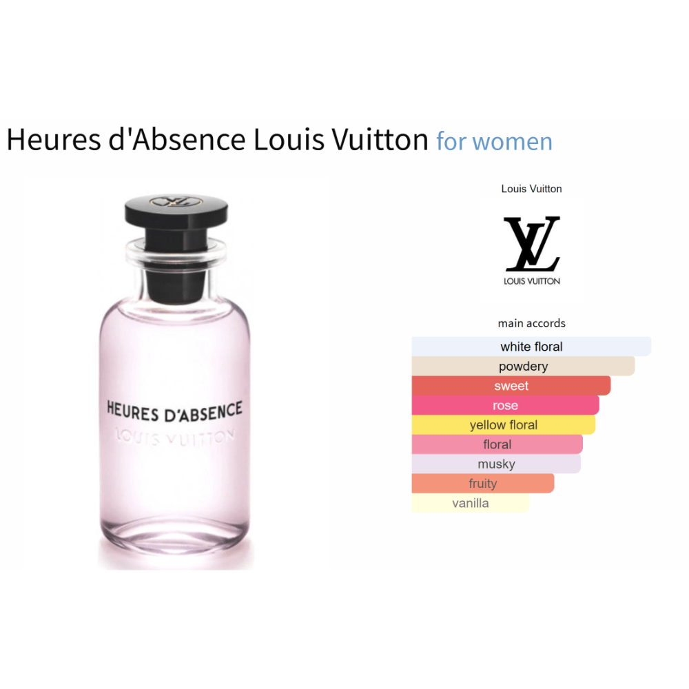 Heures d'Absence Parfum for Women - Louis Vuitton Fragrance