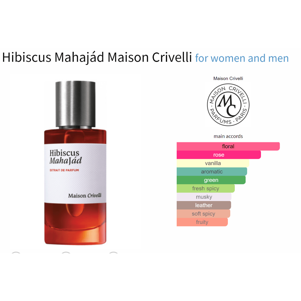 Hibiscus Mahajád unisex fragrance bottle with floral and spicy notes chart.